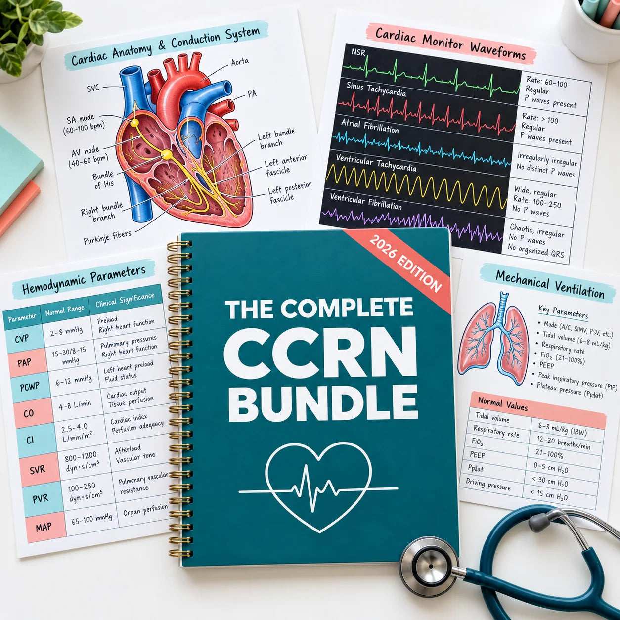 The Complete CCRN Bundle cover
